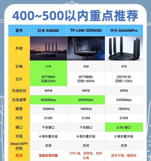 路由器网络速度慢的常见原因有哪些？