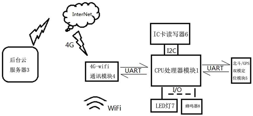隐藏的路由器如何定位和连接设备？