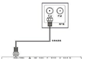 电视机顶盒安装到电视的步骤是什么？