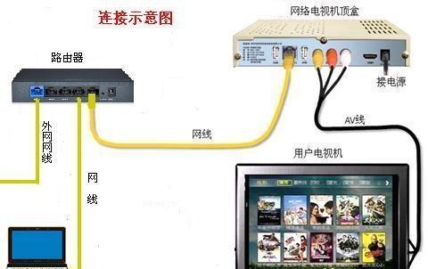 桥连接路由器应该插哪个口？设置方法是什么？