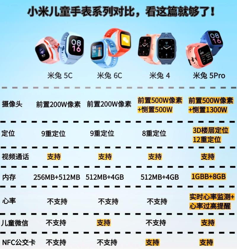 运动智能手表b4表带如何更换？拆卸步骤是什么？