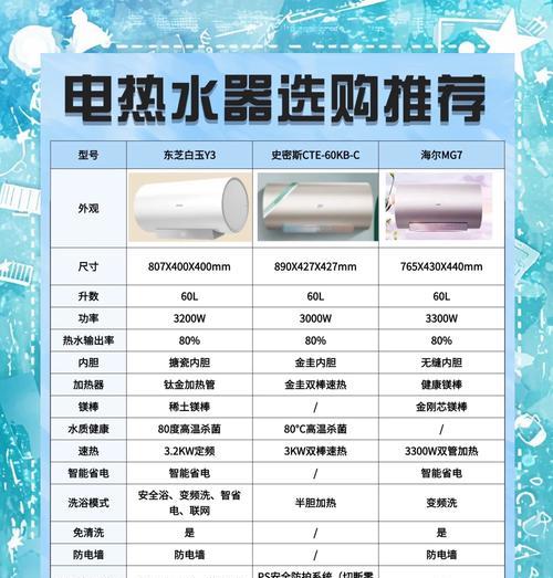 热水器工程用电量为何这么大？用电量大的原因是什么？
