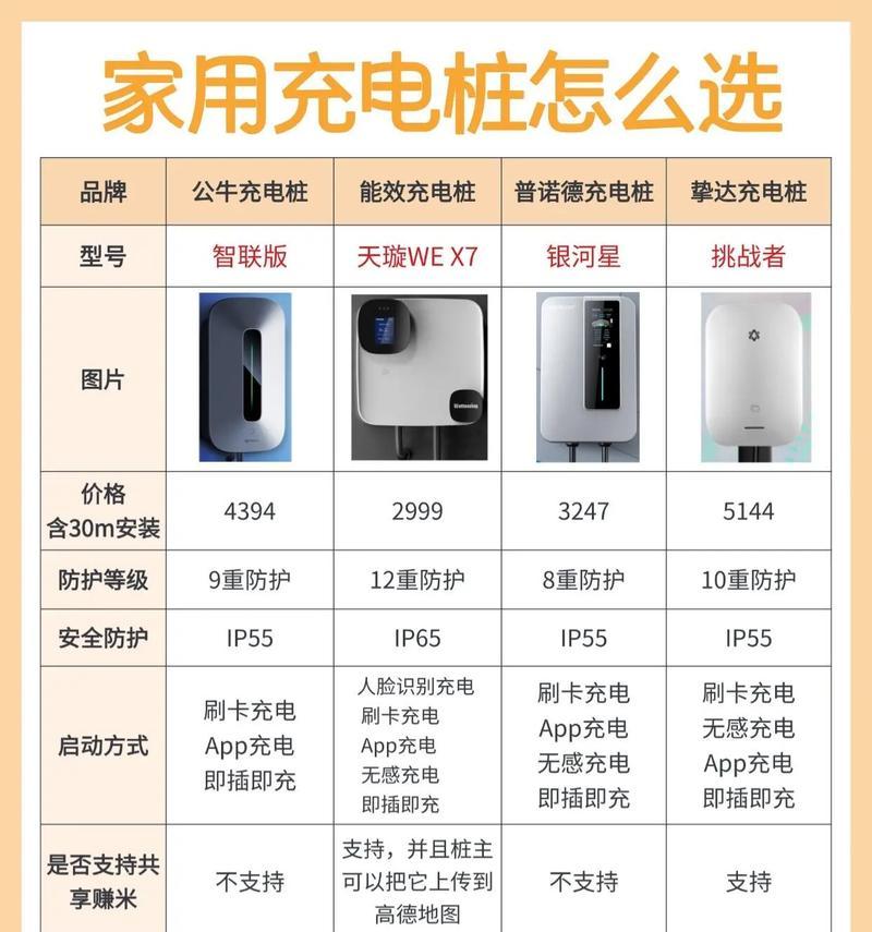 电摩充电器购买指南是什么？