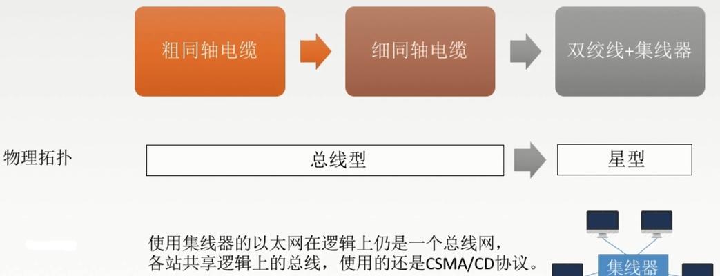 局域网中以太网的作用是什么？