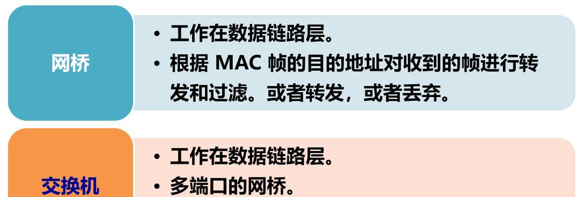 局域网中以太网的作用是什么？