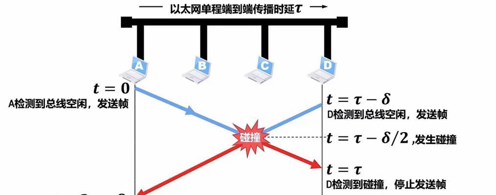 局域网中以太网的作用是什么？