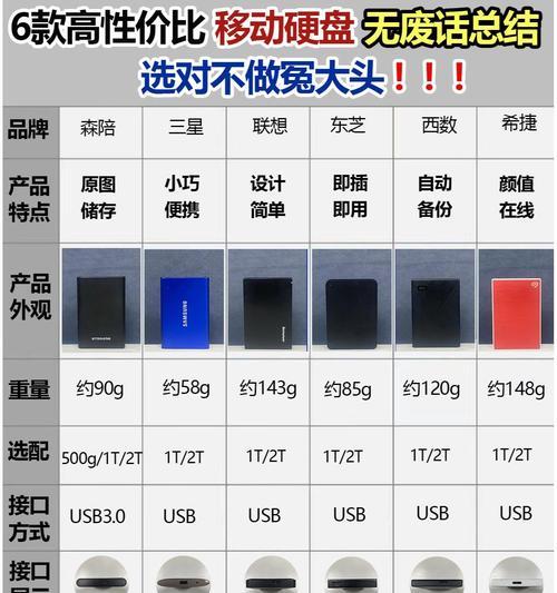 移动硬盘读写速度如何测试？