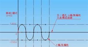 音箱相位按钮怎么用图解？相位按钮的作用和正确使用方法是什么？