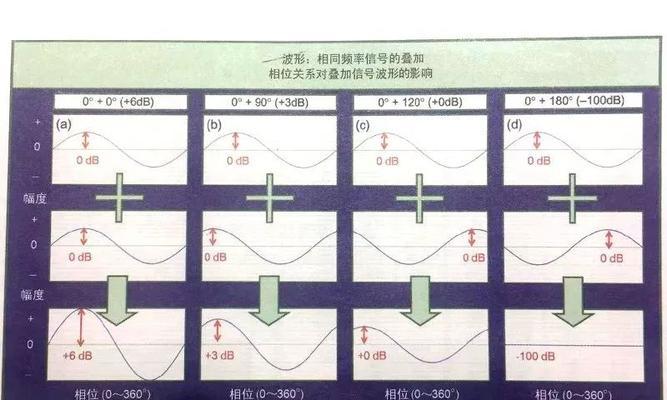 音箱相位按钮怎么用图解？相位按钮的作用和正确使用方法是什么？