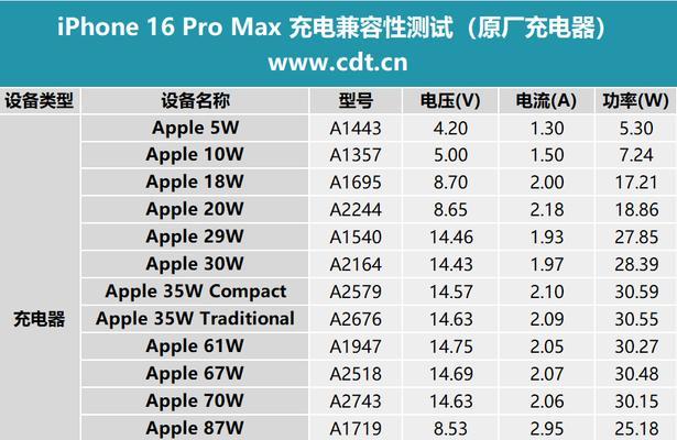 倍量充电器最佳充电时间是多久？
