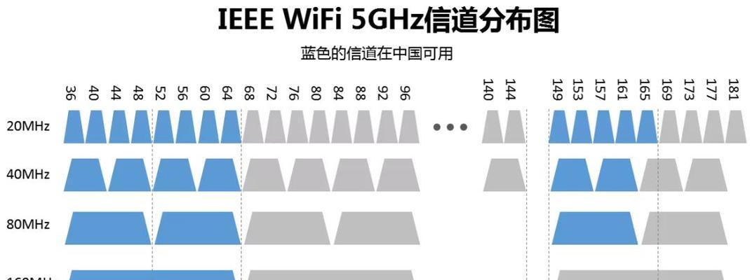 路由器缓存频率调整方法是什么？