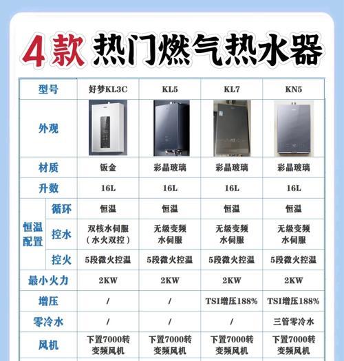 锅炉热水器遮挡物的作用是什么？