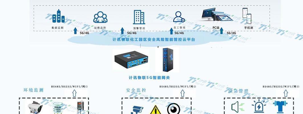 网关配置为安防模式的步骤是什么？设置后能提供哪些安全功能？