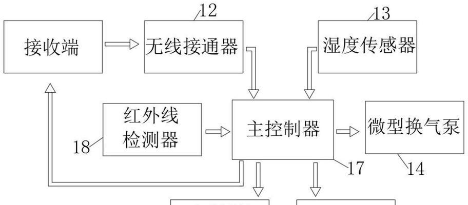 网关配置为安防模式的步骤是什么？设置后能提供哪些安全功能？