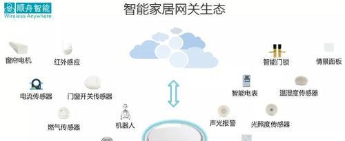 酒店网关替换的正确步骤是什么？操作中应注意哪些问题？
