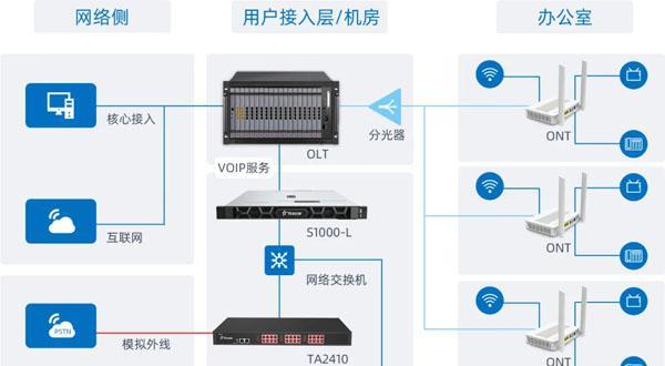 酒店网关替换的正确步骤是什么？操作中应注意哪些问题？