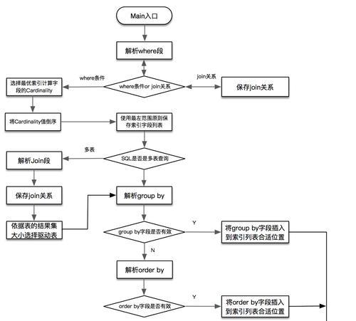 服务器打开sql客户端步骤？操作中可能遇到哪些问题？