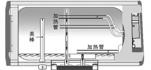 东芝热水器故障代码c0代表什么？