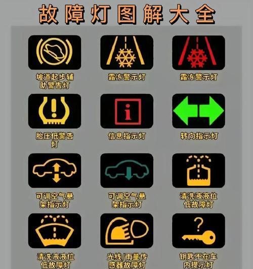 苹果手机指示标志关闭方法是什么？
