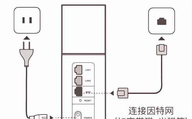 家用路由器网线的正确使用方法是什么？设置步骤复杂吗？