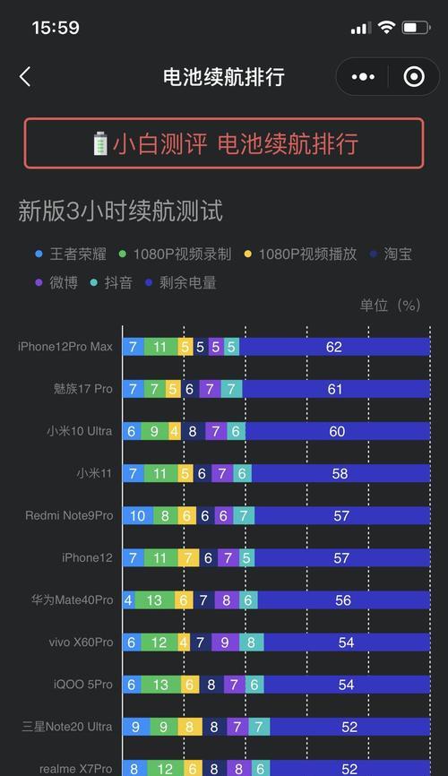 一加小米11的电池续航能力如何？