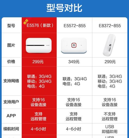 华为无线电脑上网卡故障如何解决？