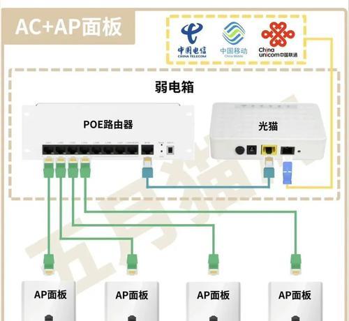 小路由器连接网络的正确接口是哪个？