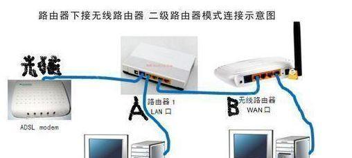 小路由器连接网络的正确接口是哪个？