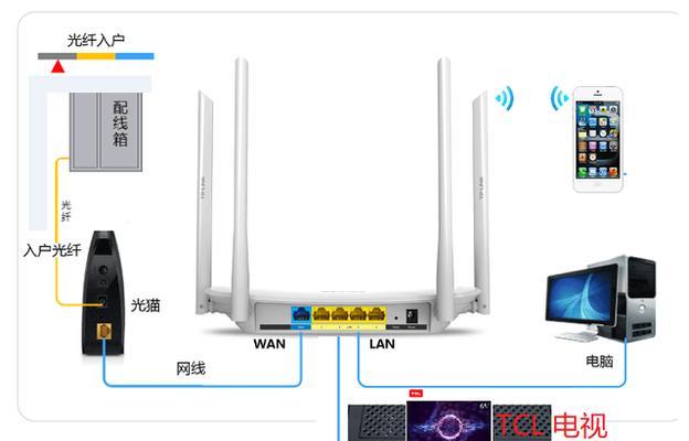 小路由器连接网络的正确接口是哪个？
