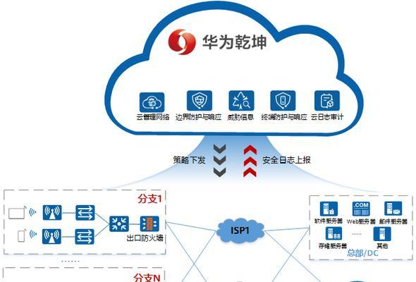 华为生态智能网关使用方法是什么？