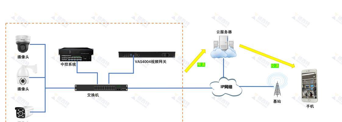 网关连接方式如何更改？