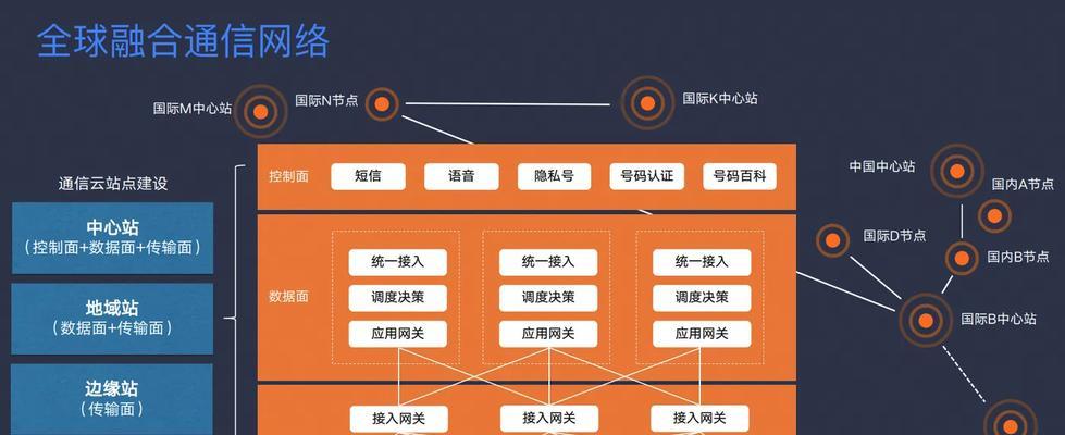 网关连接方式如何更改？