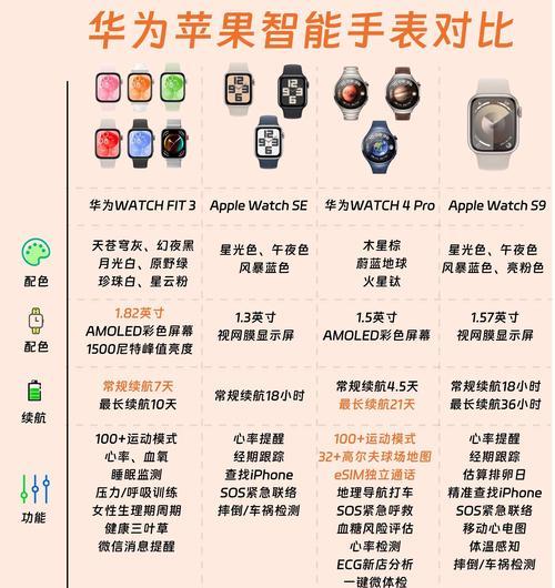 X10智能手表品牌是哪个？它的特点有哪些？
