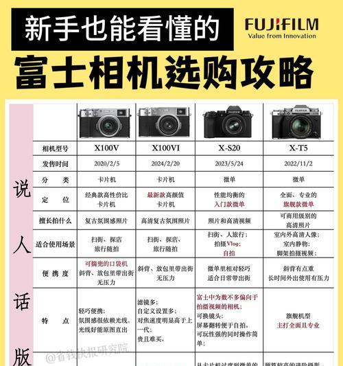 收相机与镜头有何区别？各自的用途是什么？