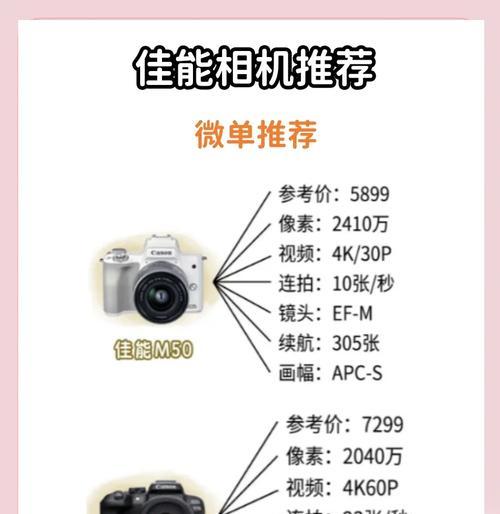 收相机与镜头有何区别？各自的用途是什么？
