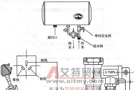方太新月热水器使用指南？如何进行日常维护？