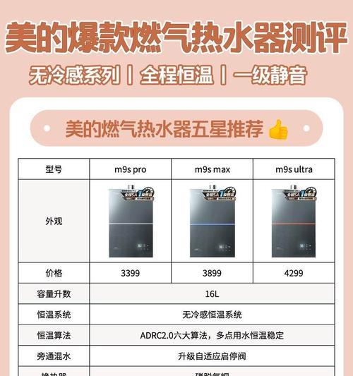 美的热水器app设置方法是什么？设置过程中常见问题有哪些？