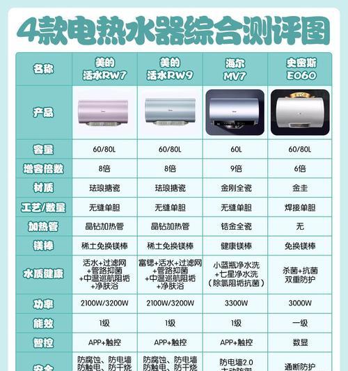 美的热水器app设置方法是什么？设置过程中常见问题有哪些？