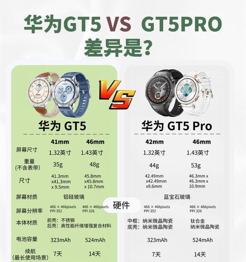 智能手表材料有哪些？哪种材料更耐用？