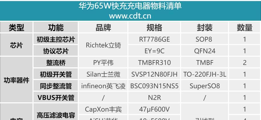 华顾充电器维修步骤是什么？