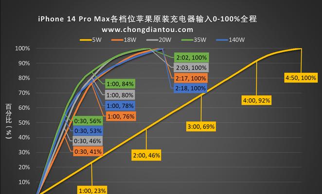 苹果十三的充电器功率是多少瓦？