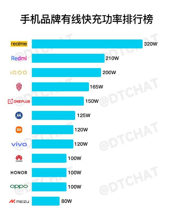 苹果十三的充电器功率是多少瓦？