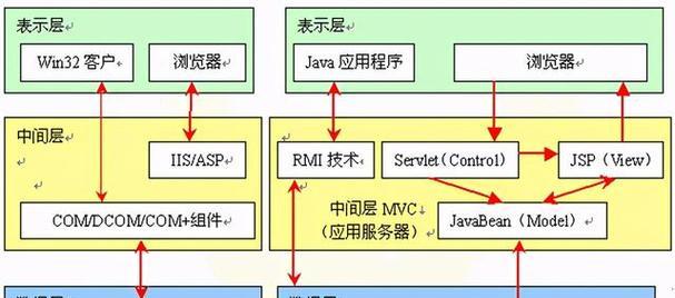 vk为什么没有服务器？vk平台的服务器问题如何解决？