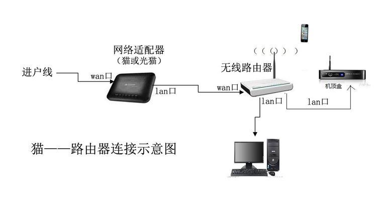 电视机顶盒爱家如何连接？连接步骤是什么？