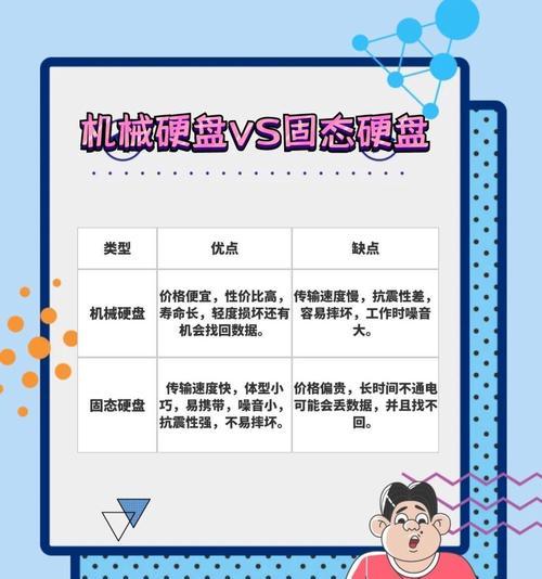 移动硬盘连接飞牛的方法是什么？