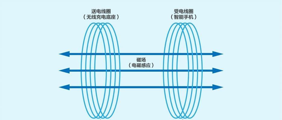 感应充电器功率大小如何测量？