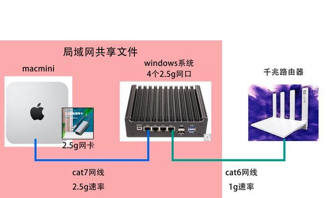 台式电脑上网是否需要拉网线？设置步骤是什么？