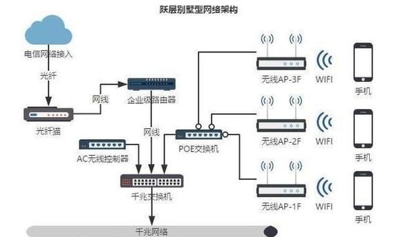台式电脑上网是否需要拉网线？设置步骤是什么？