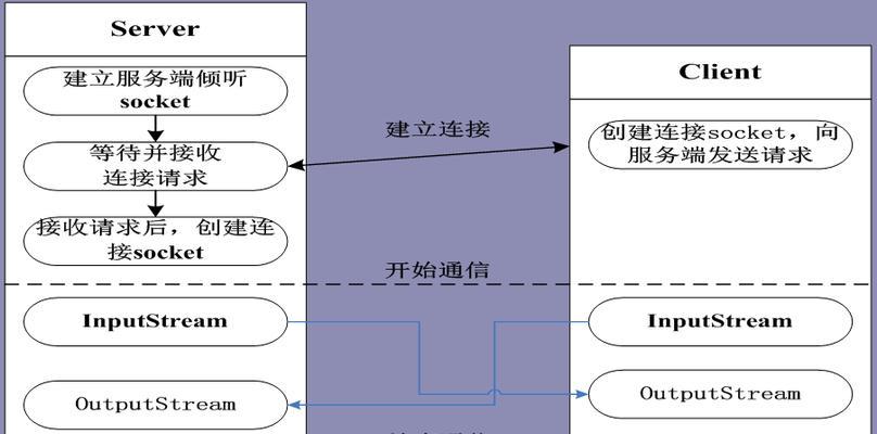 阿贝云服务器配置端口的方法是什么？