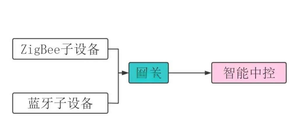 智能网关设置有哪些方法？